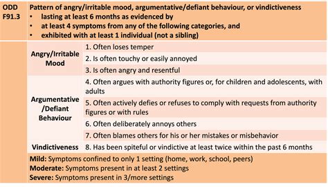 dsm criteria for odd|Iba pa.